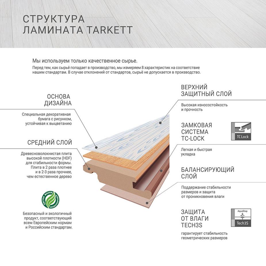 Ламинат Tarkett Robinzon 33 класс панга-панга 2,005 кв.м 8 мм Ламинат Tarkett Robinzon 33 класс панга-панга 2,005 кв.м 8 мм